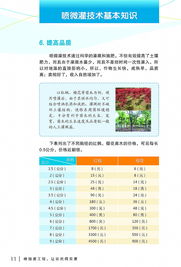 高效節(jié)水 科技惠農(nóng)——寧波市噴微灌技術(shù)推廣應(yīng)用手冊(cè)
