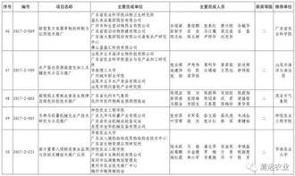 七項(xiàng)科技成果獲省級(jí)表彰，我市農(nóng)業(yè)技術(shù)推廣再上新臺(tái)階